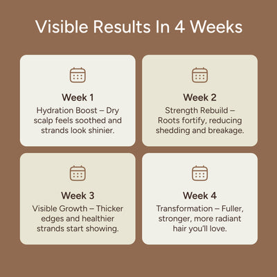 Unrefined Batana Oil